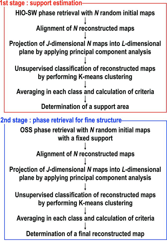 [Figure 2]