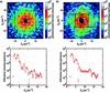 [Figure 3]