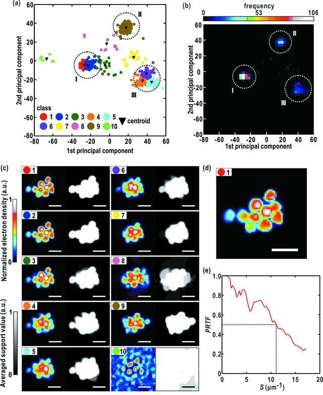 [Figure 4]