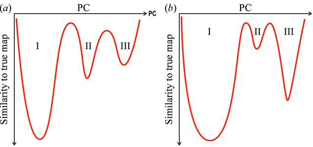 [Figure 8]