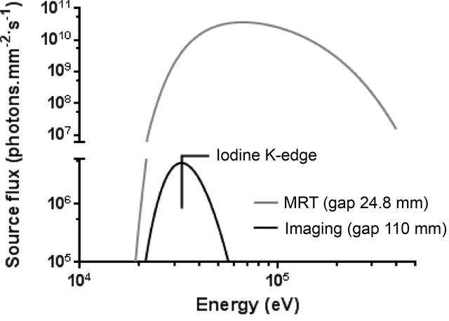 [Figure 1]