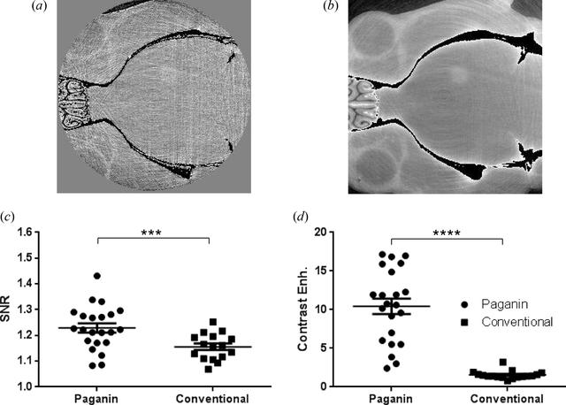 [Figure 4]