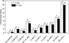 [Figure 4]