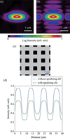 [Figure 5]