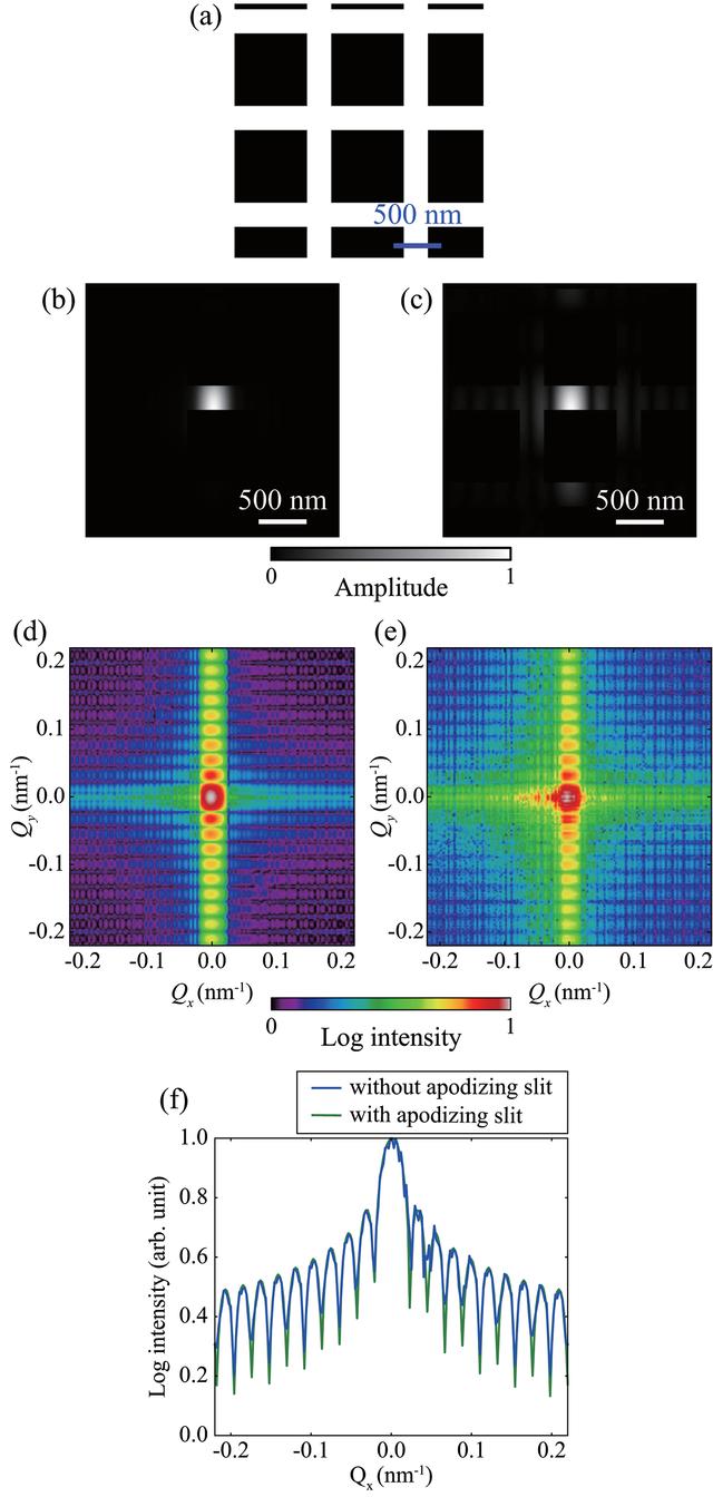 [Figure 7]