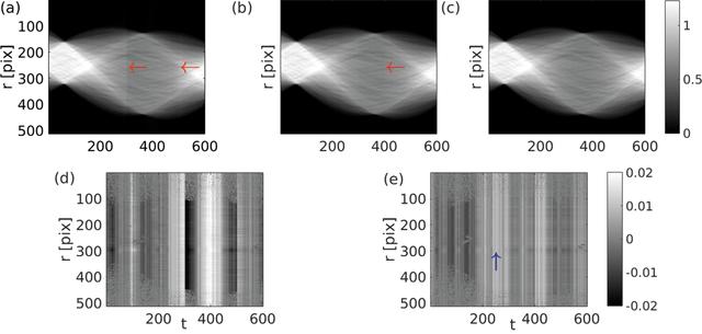 [Figure 10]