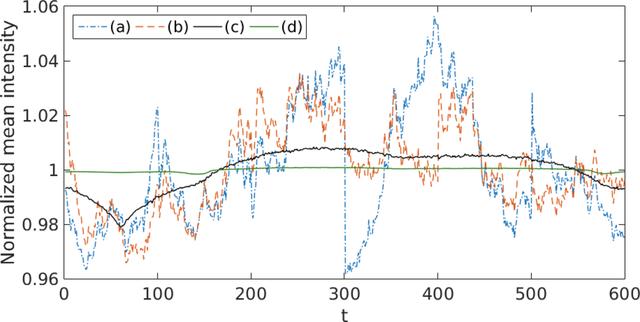 [Figure 11]