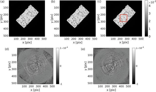 [Figure 12]