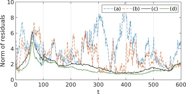 [Figure 15]