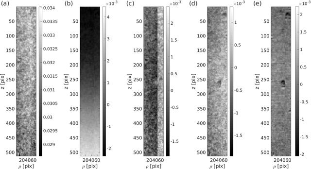 [Figure 3]