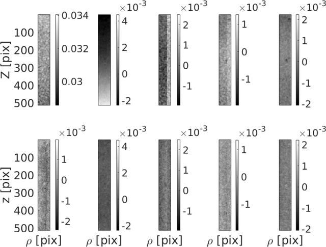 [Figure 7]