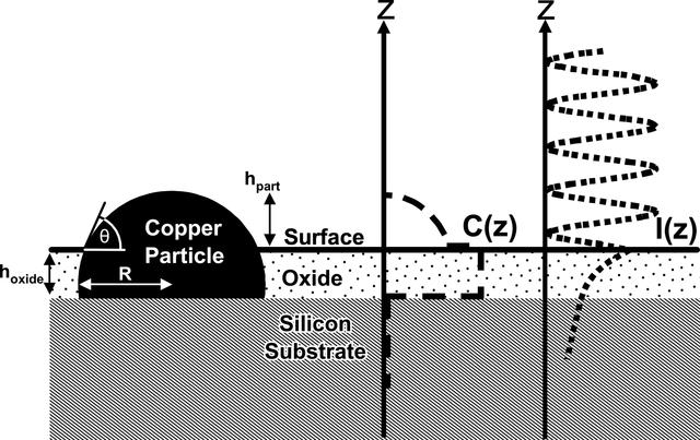 [Figure 2]