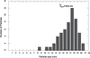 [Figure 3]