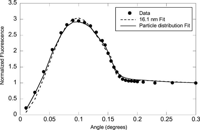 [Figure 4]