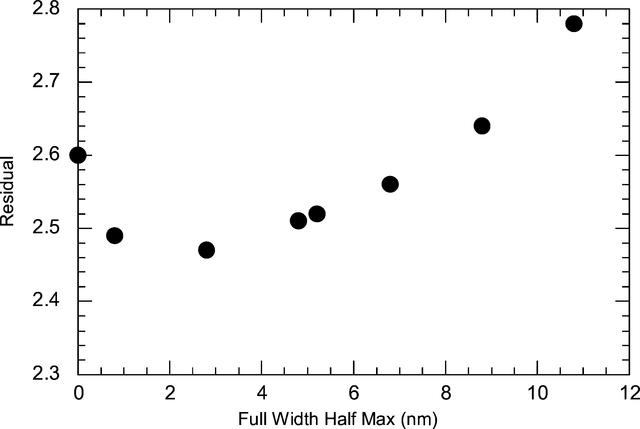 [Figure 5]