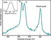 [Figure 4]