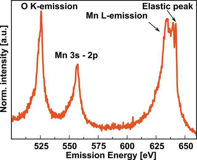 [Figure 5]