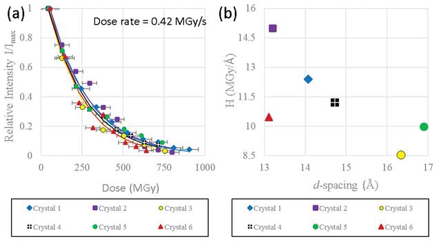 [Figure 2]