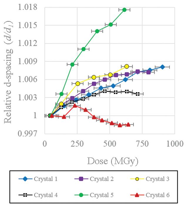 [Figure 3]