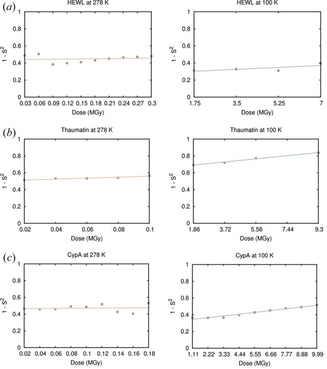 [Figure 4]