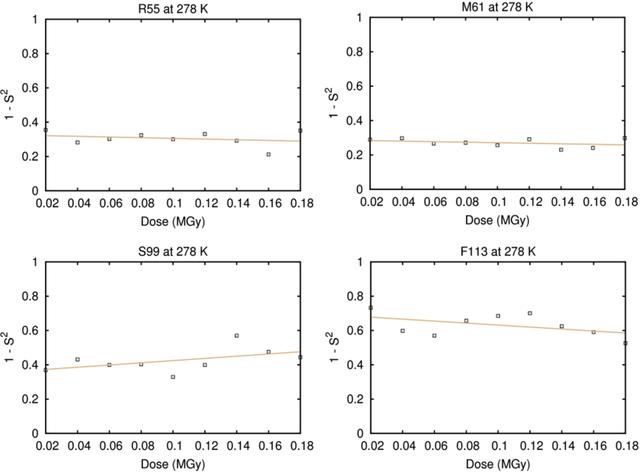 [Figure 5]