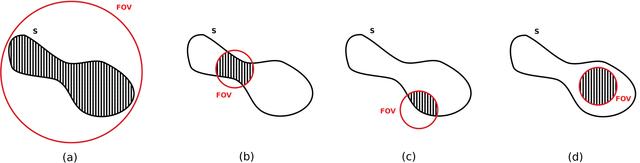 [Figure 1]