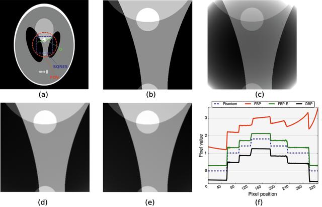 [Figure 5]