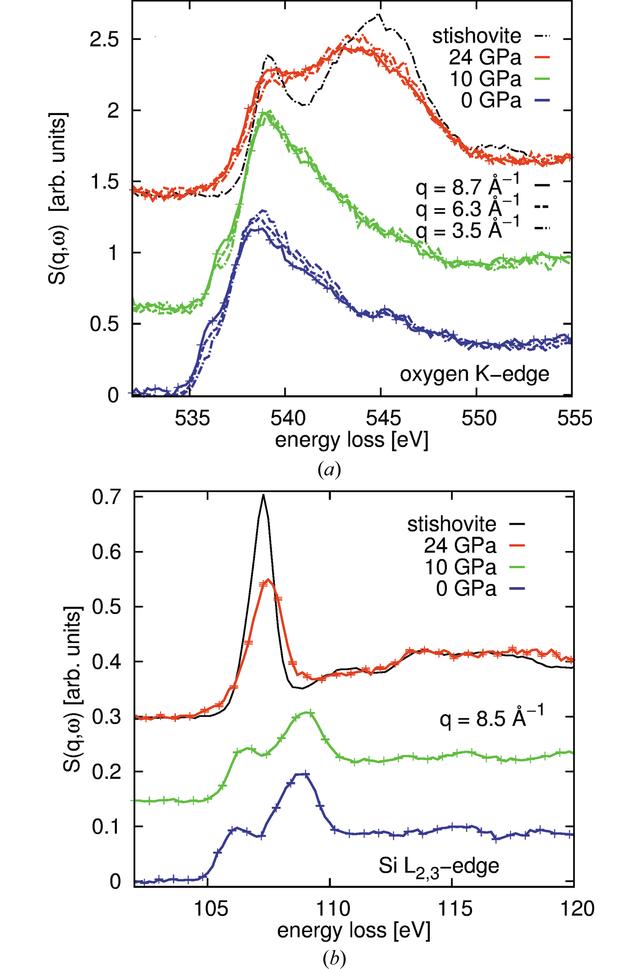 [Figure 4]