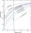 [Figure 3]