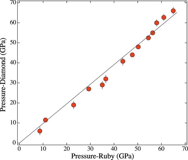 [Figure 4]