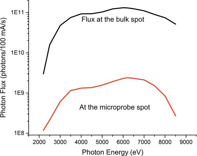 [Figure 2]