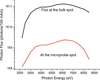 [Figure 2]