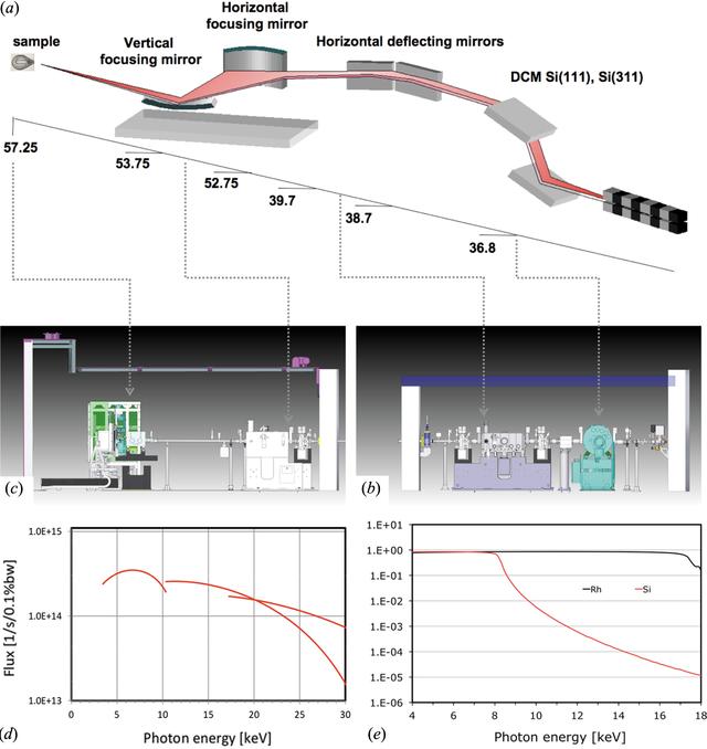 [Figure 1]