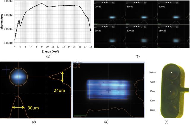 [Figure 2]