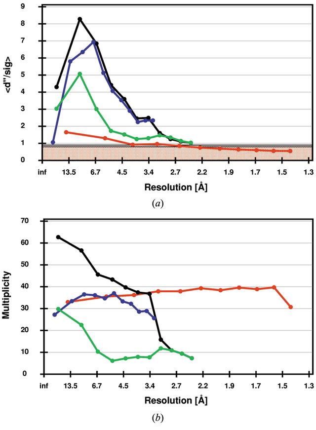 [Figure 6]