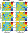 [Figure 3]