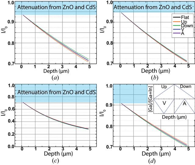 [Figure 5]