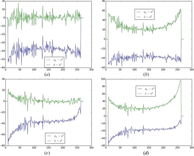 [Figure 11]