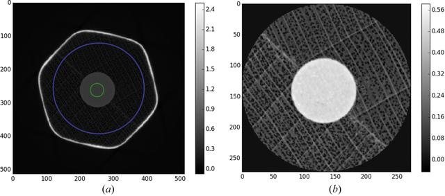 [Figure 14]