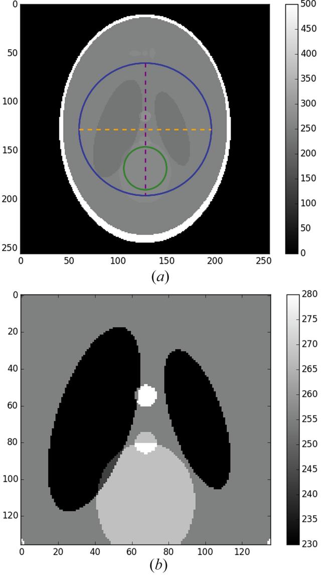 [Figure 4]