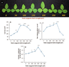 [Figure 2]