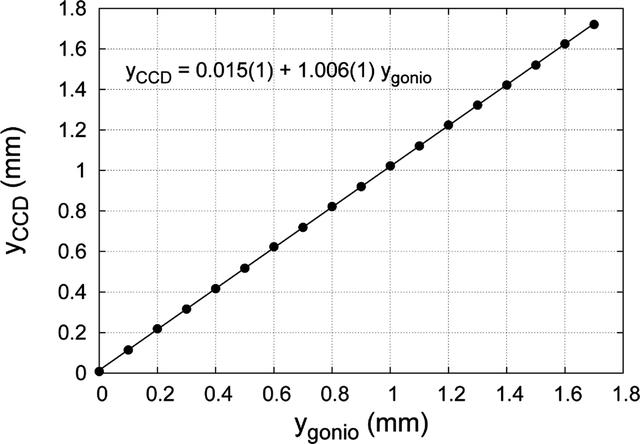 [Figure 10]