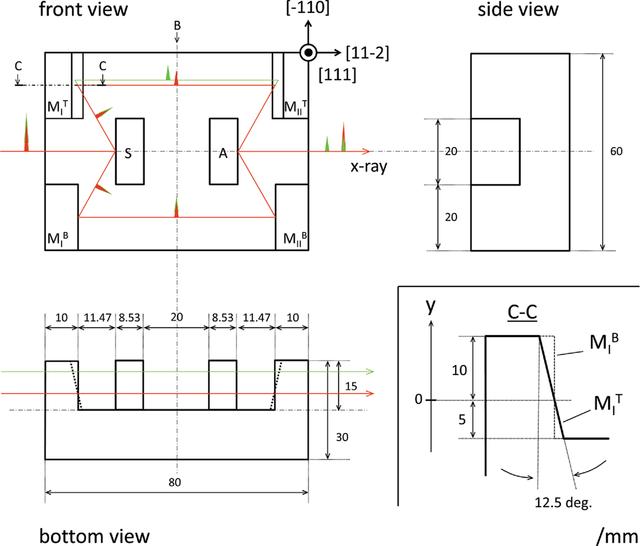 [Figure 2]