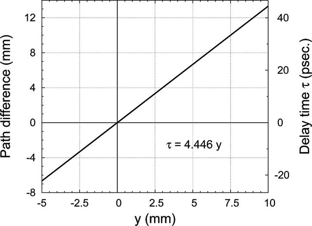 [Figure 3]