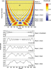 [Figure 2]