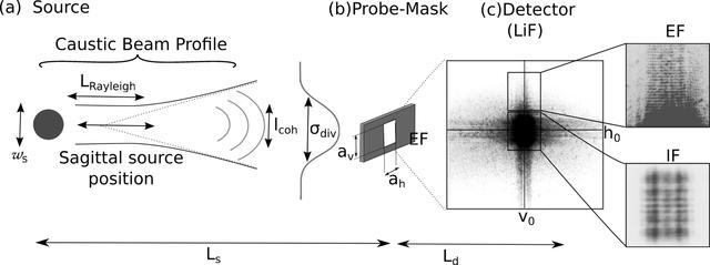 [Figure 3]