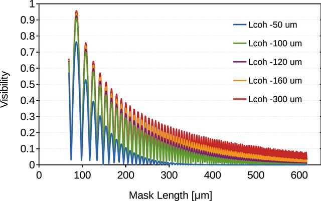 [Figure 4]