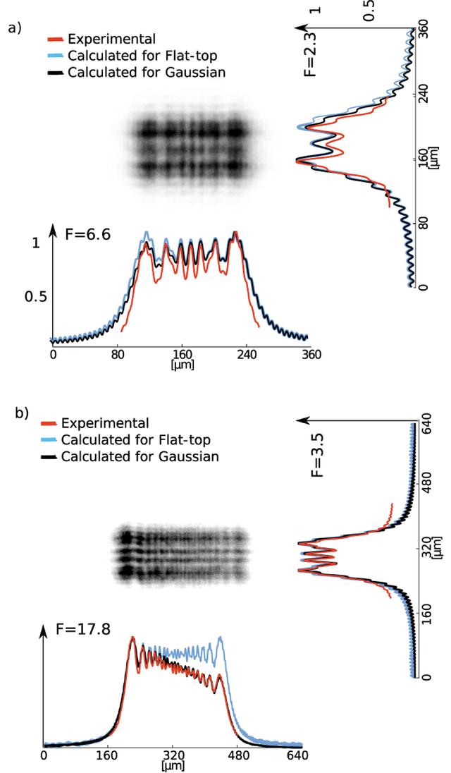 [Figure 5]