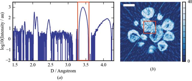 [Figure 7]