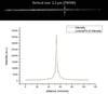 [Figure 3]